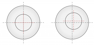 Concentricitate exactă (stânga) / concentricitate deviantă (dreapta)