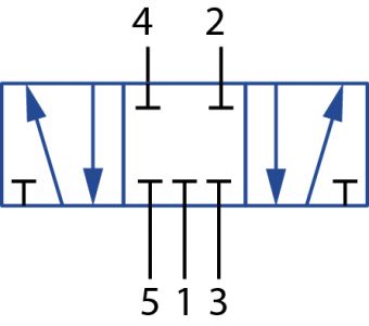 Supapă 5/3 (cu 5 prize și 3 poziții de comutare, poziția centrală închisă)