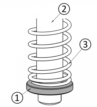 Exemplu de aplicare cu arc: (1) Discul metalic, (2) Arbore, (3) Arc